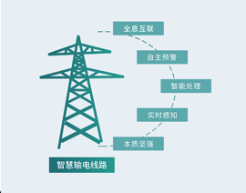 智慧线路解决方案