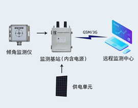 杆塔倾斜监测装置